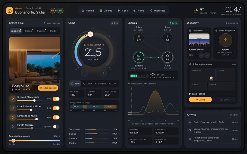 Anteprima del prototipo Domus: IoT & smart home