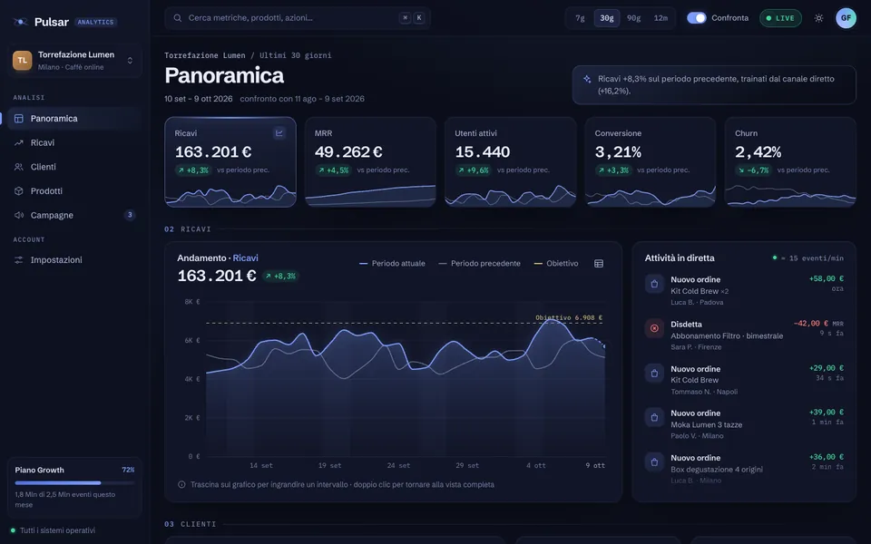 Anteprima del prototipo Pulsar: Dashboard SaaS & analytics